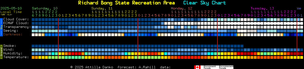 Current forecast for Richard Bong State Recreation Area Clear Sky Chart