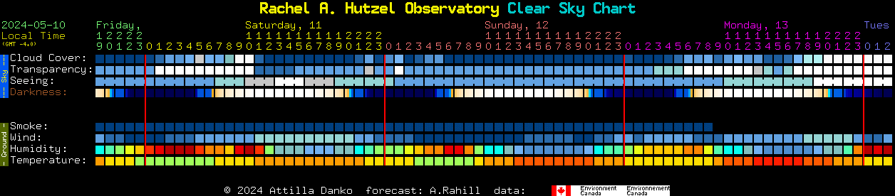 Current forecast for Rachel A. Hutzel Observatory Clear Sky Chart
