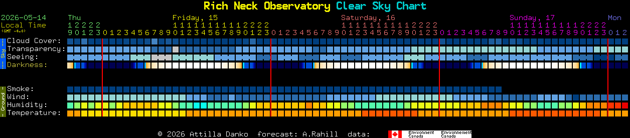 Current forecast for Rich Neck Observatory Clear Sky Chart