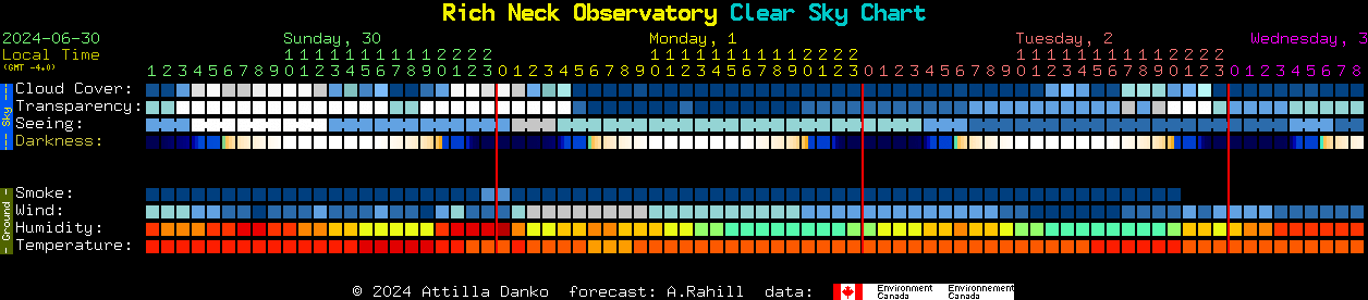 Current forecast for Rich Neck Observatory Clear Sky Chart