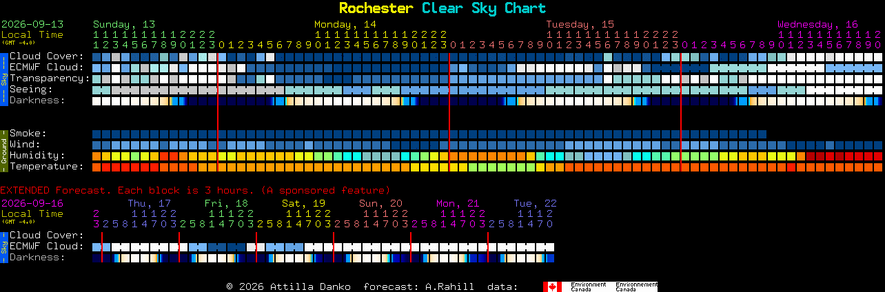 Current forecast for Rochester Clear Sky Chart