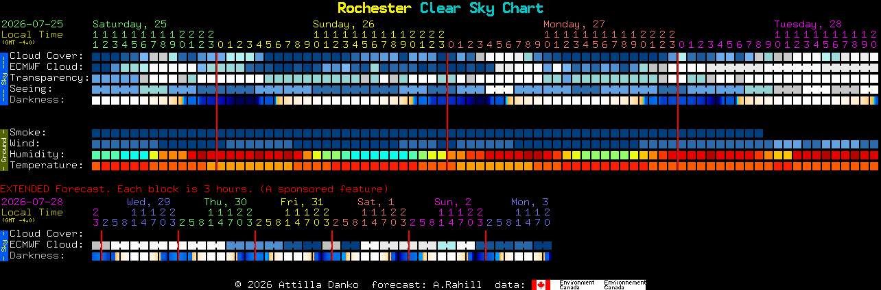 Current forecast for Rochester Clear Sky Chart