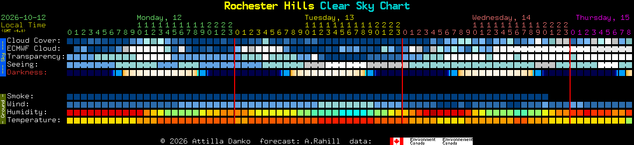 Current forecast for Rochester Hills Clear Sky Chart