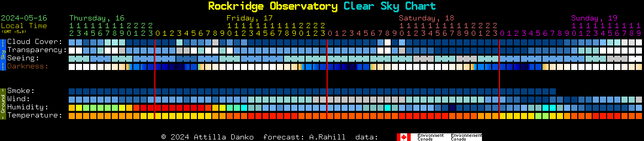 Current forecast for Rockridge Observatory Clear Sky Chart