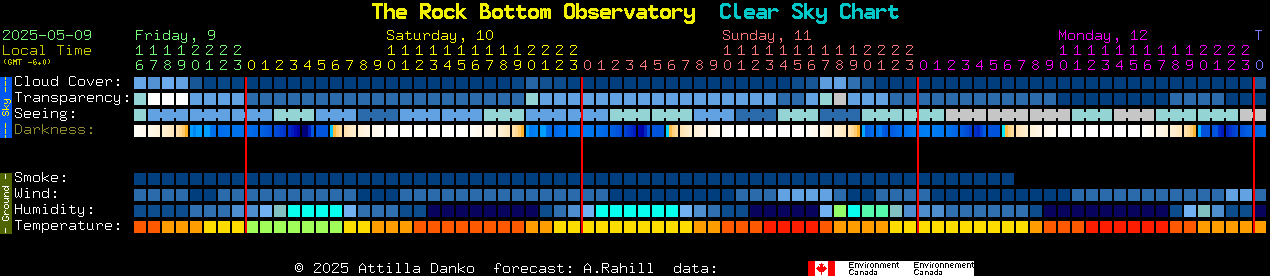 Current forecast for The Rock Bottom Observatory Clear Sky Chart