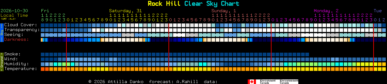 Current forecast for Rock Hill Clear Sky Chart