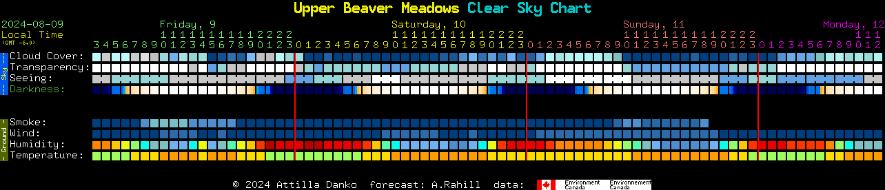 Current forecast for Upper Beaver Meadows Clear Sky Chart