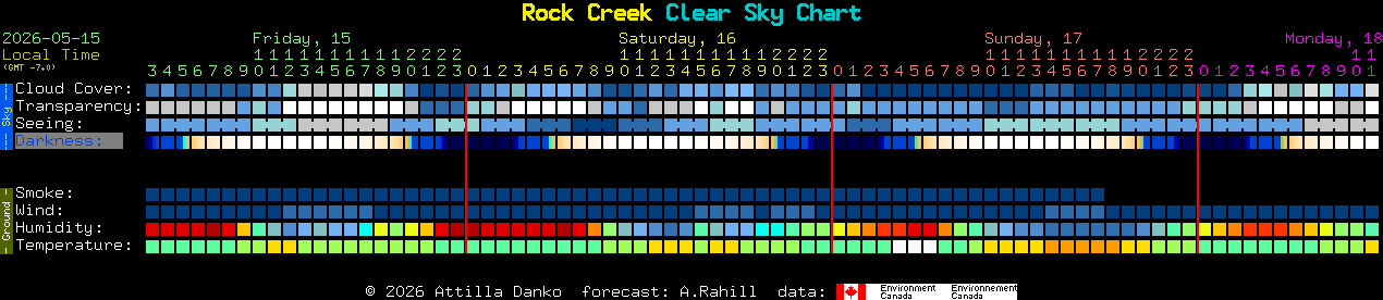 Current forecast for Rock Creek Clear Sky Chart