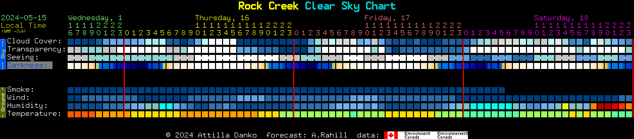 Current forecast for Rock Creek Clear Sky Chart