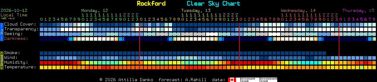 Current forecast for Rockford Clear Sky Chart