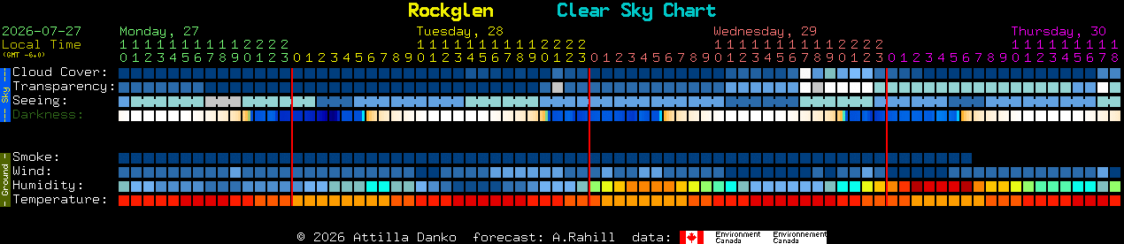 Current forecast for Rockglen Clear Sky Chart