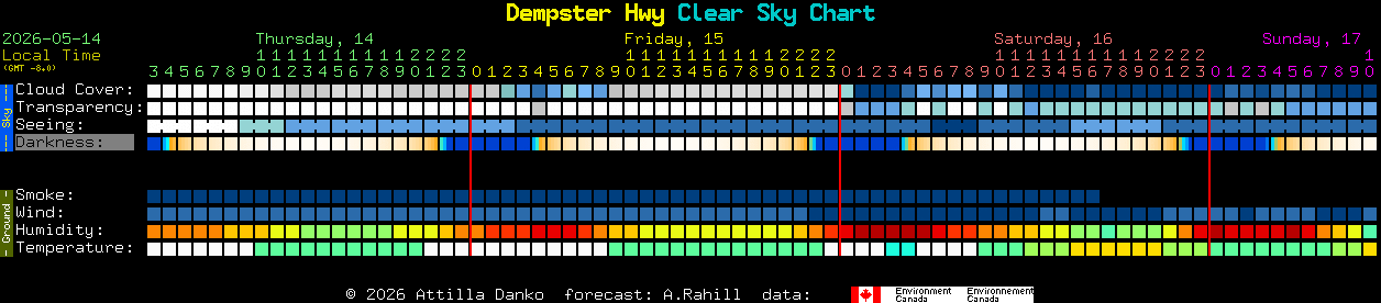 Current forecast for Dempster Hwy Clear Sky Chart