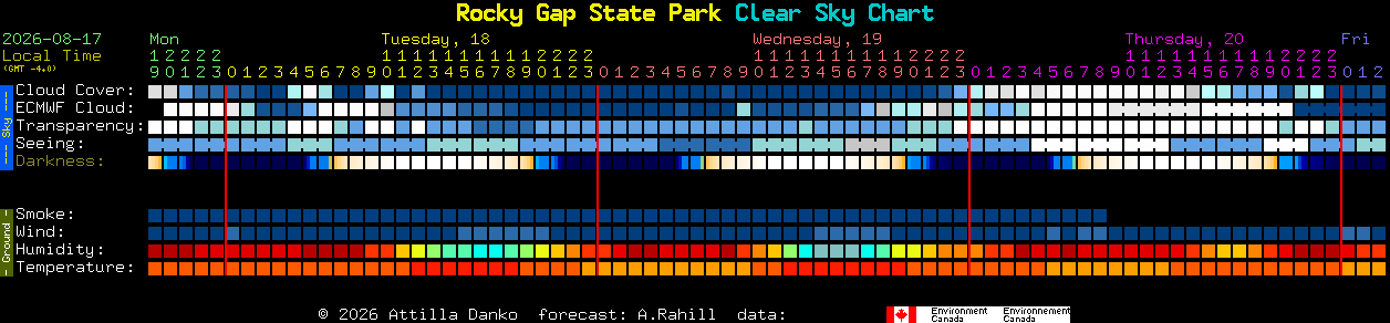 Current forecast for Rocky Gap State Park Clear Sky Chart