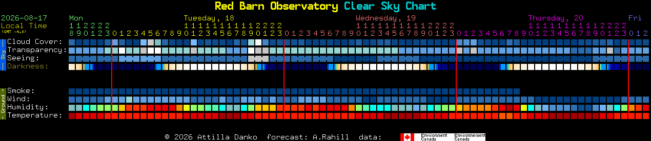 Current forecast for Red Barn Observatory Clear Sky Chart