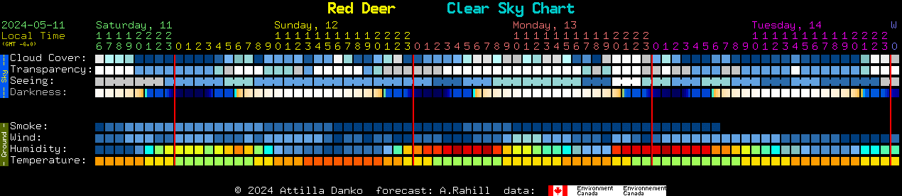 Current forecast for Red Deer Clear Sky Chart