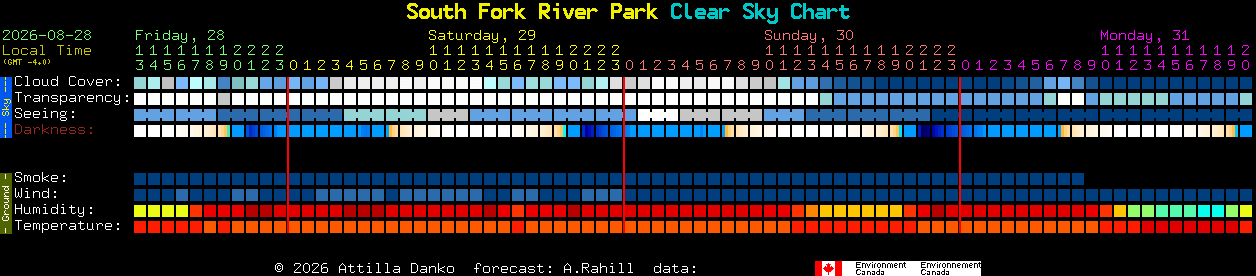 Current forecast for South Fork River Park Clear Sky Chart