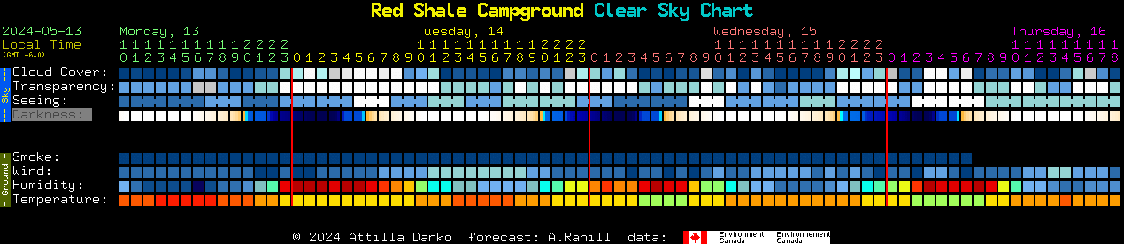 Current forecast for Red Shale Campground Clear Sky Chart