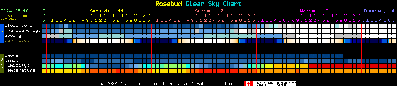 Current forecast for Rosebud Clear Sky Chart