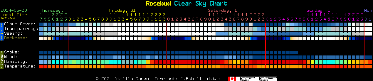 Current forecast for Rosebud Clear Sky Chart