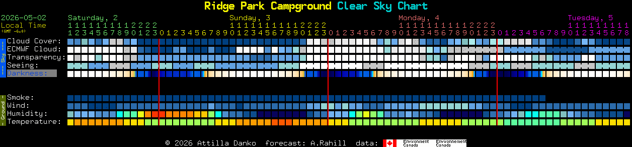 Current forecast for Ridge Park Campground Clear Sky Chart