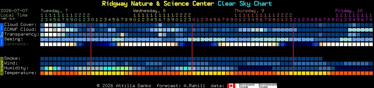 Current forecast for Ridgway Nature & Science Center Clear Sky Chart