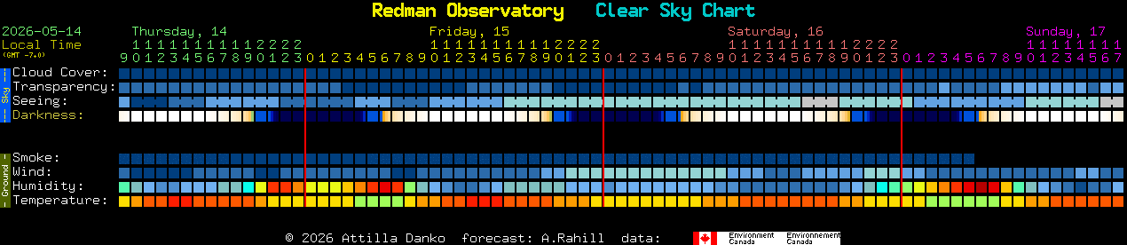 Current forecast for Redman Observatory Clear Sky Chart