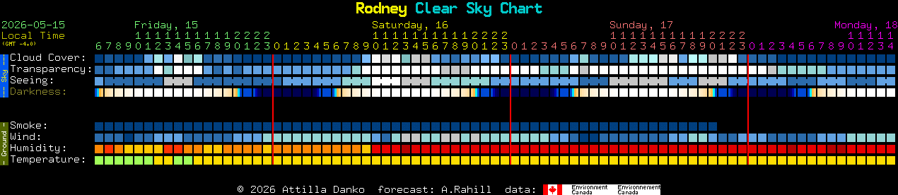 Current forecast for Rodney Clear Sky Chart