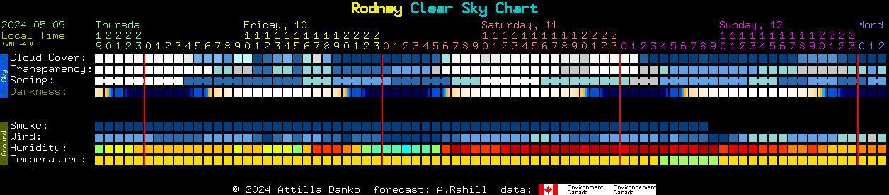Current forecast for Rodney Clear Sky Chart