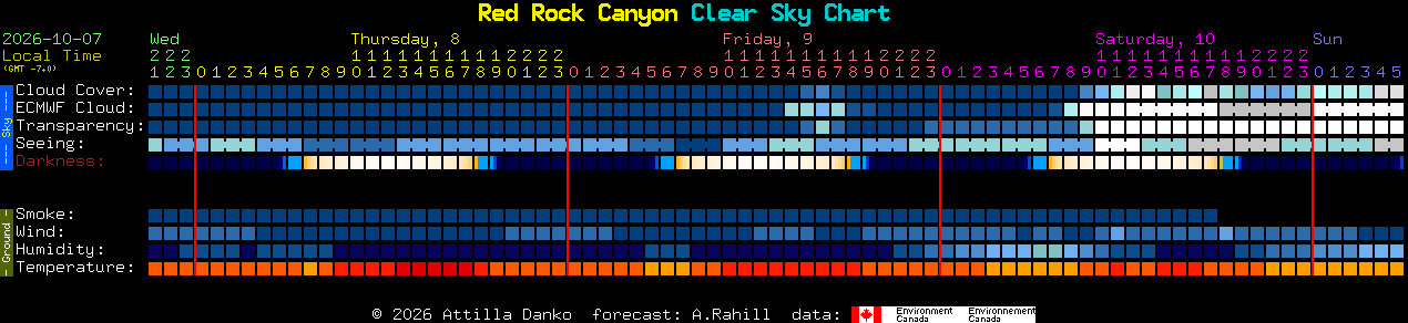 Current forecast for Red Rock Canyon Clear Sky Chart