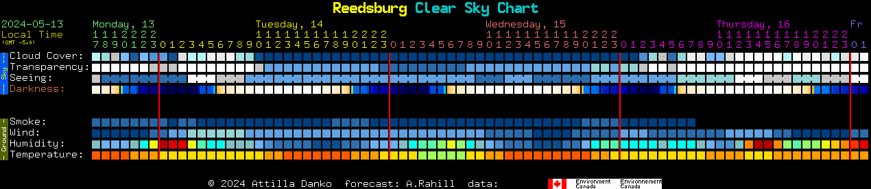 Current forecast for Reedsburg Clear Sky Chart
