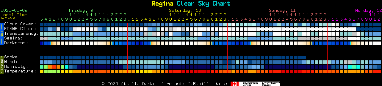 Current forecast for Regina Clear Sky Chart