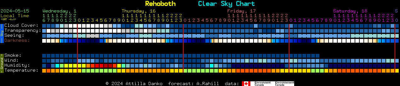 Current forecast for Rehoboth Clear Sky Chart