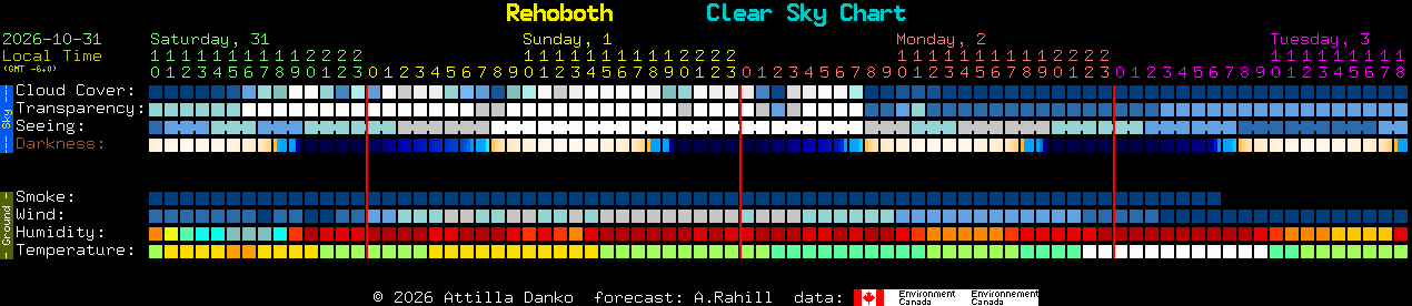Current forecast for Rehoboth Clear Sky Chart