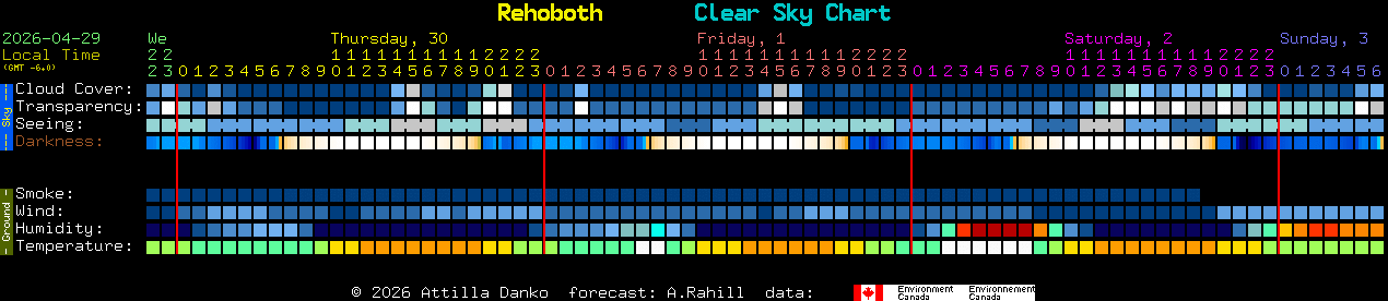 Current forecast for Rehoboth Clear Sky Chart