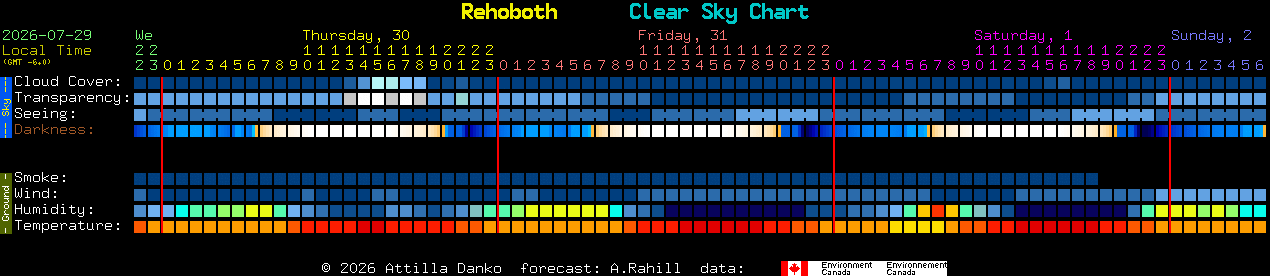 Current forecast for Rehoboth Clear Sky Chart