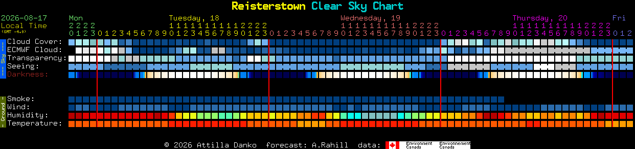 Current forecast for Reisterstown Clear Sky Chart