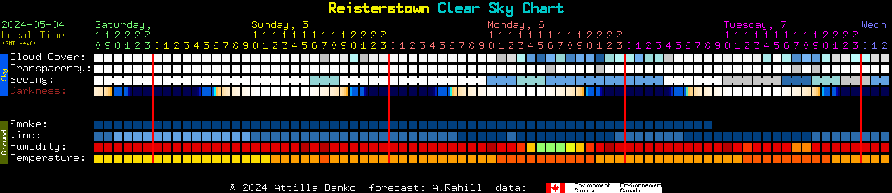 Current forecast for Reisterstown Clear Sky Chart