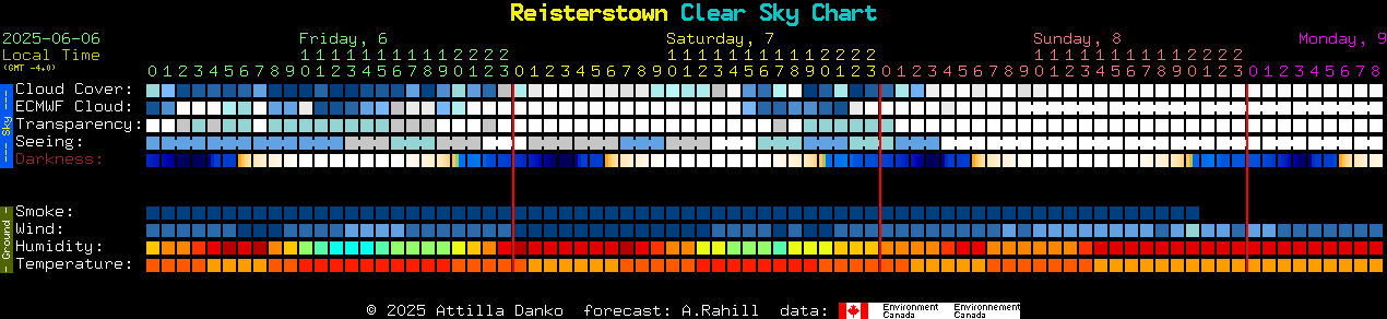 Current forecast for Reisterstown Clear Sky Chart