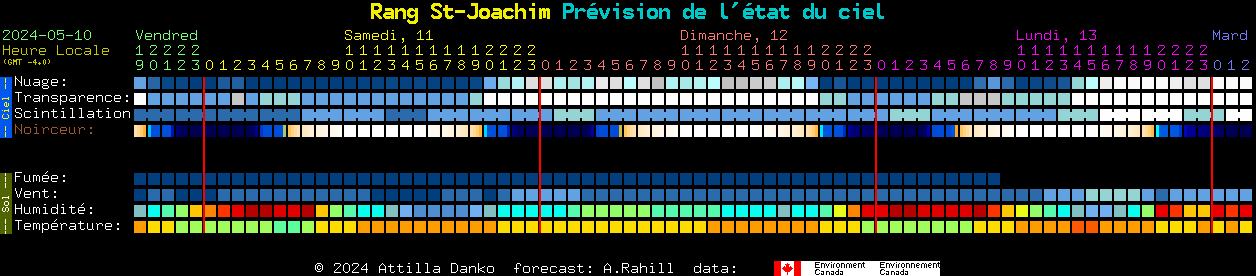 Current forecast for Rang St-Joachim Clear Sky Chart