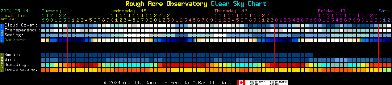 Current forecast for Rough Acre Observatory Clear Sky Chart