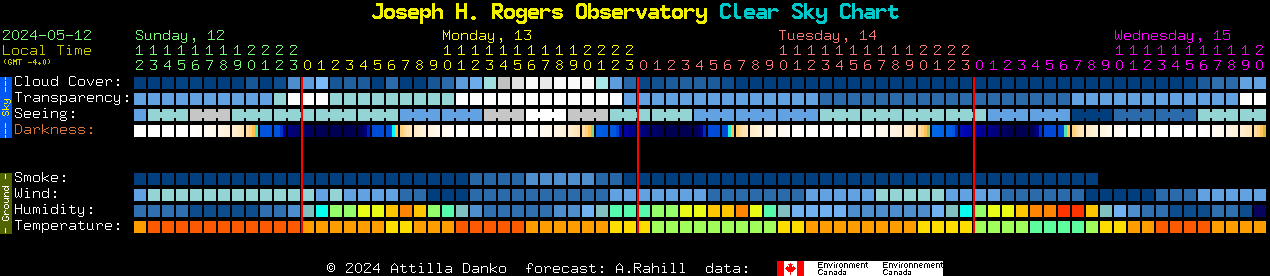 Current forecast for Joseph H. Rogers Observatory Clear Sky Chart