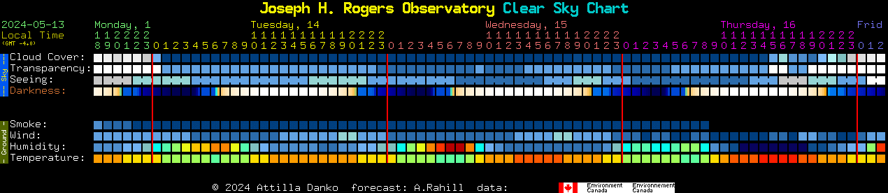 Current forecast for Joseph H. Rogers Observatory Clear Sky Chart