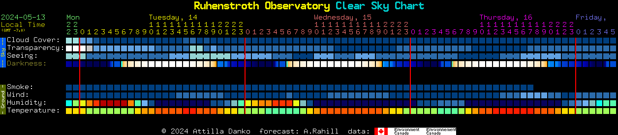 Current forecast for Ruhenstroth Observatory Clear Sky Chart