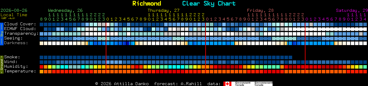 Current forecast for Richmond Clear Sky Chart