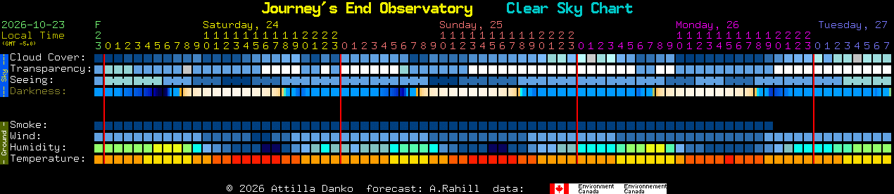 Current forecast for Journey's End Observatory Clear Sky Chart