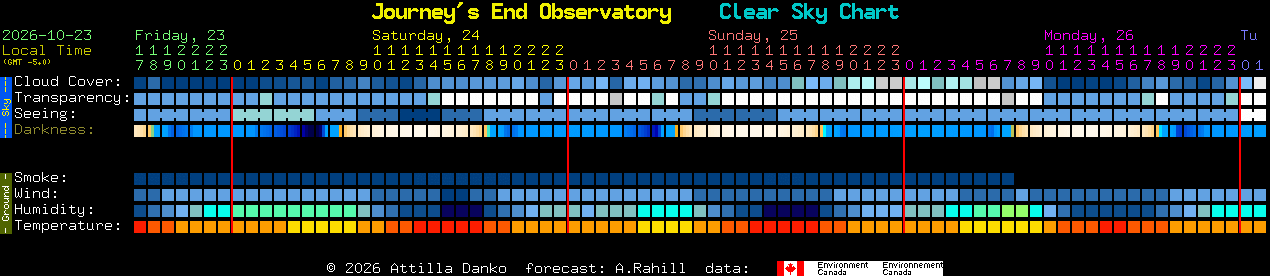 Current forecast for Journey's End Observatory Clear Sky Chart