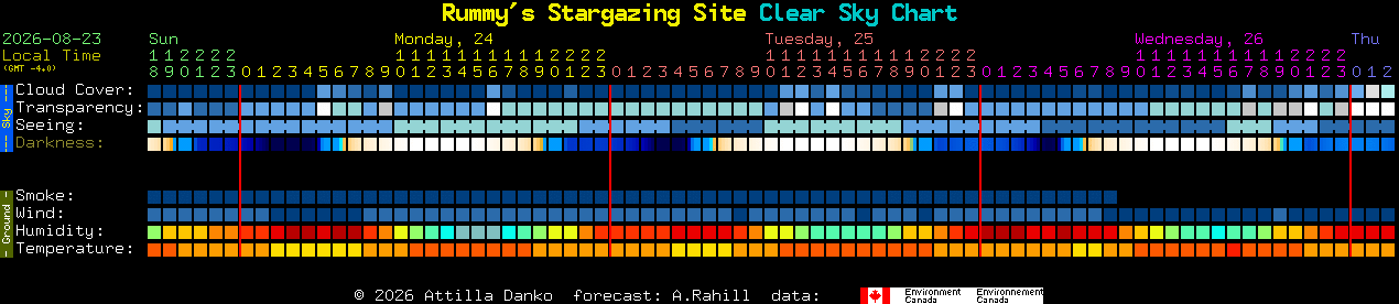 Current forecast for Rummy's Stargazing Site Clear Sky Chart