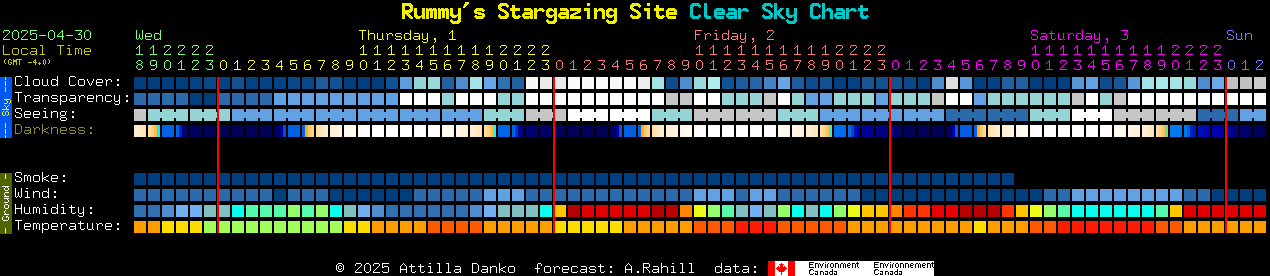 Current forecast for Rummy's Stargazing Site Clear Sky Chart
