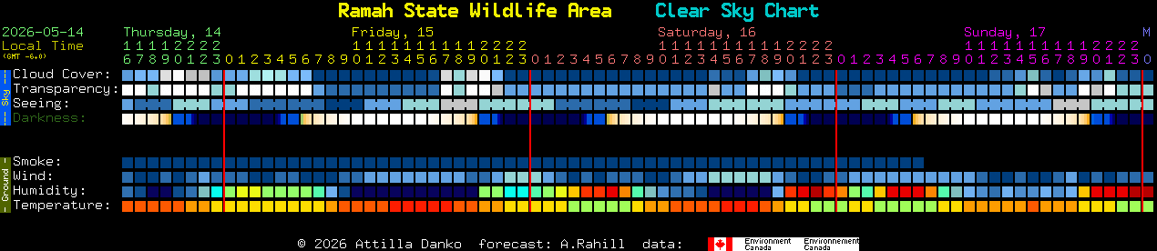 Current forecast for Ramah State Wildlife Area Clear Sky Chart