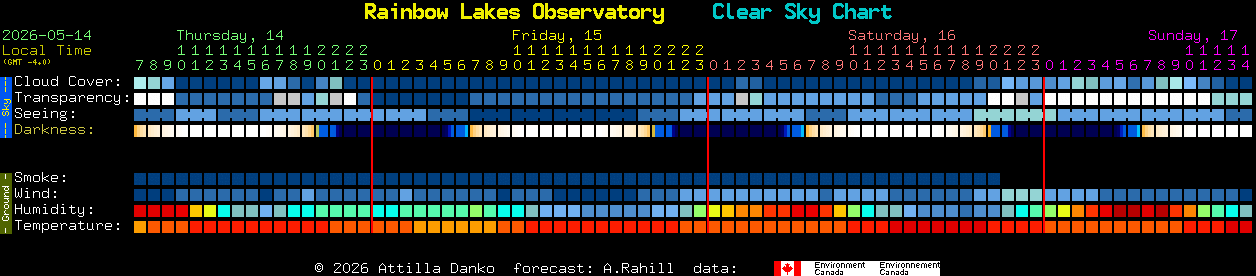 Current forecast for Rainbow Lakes Observatory Clear Sky Chart